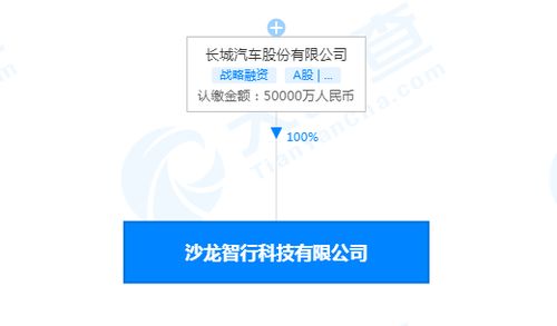 長(zhǎng)城汽車成立智行科技公司，注冊(cè)資本5億強(qiáng)化信息系統(tǒng)集成服務(wù)