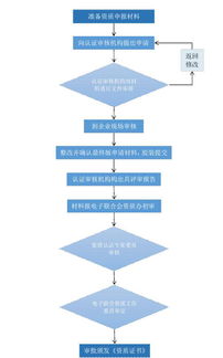 宜昌企業(yè)申報信息系統(tǒng)集成服務(wù)資質(zhì)條件及流程圖