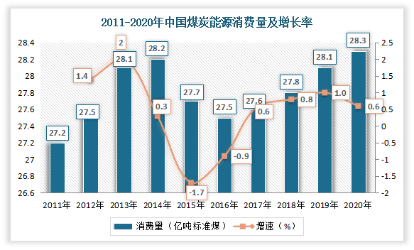 我國煤焦油行業產業鏈深度分析 上游煤炭資源領航，下游產品廣泛布局