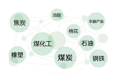 2015年大宗商品投資策略 一陽來復 背水一戰——煤炭行業解析